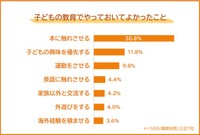子どもの教育でやっておいてよかったこと