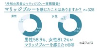 マリッジブルーを感じたことはありますか？（提供画像）