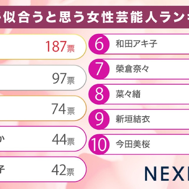 スーツが似合うと思う女性芸能人