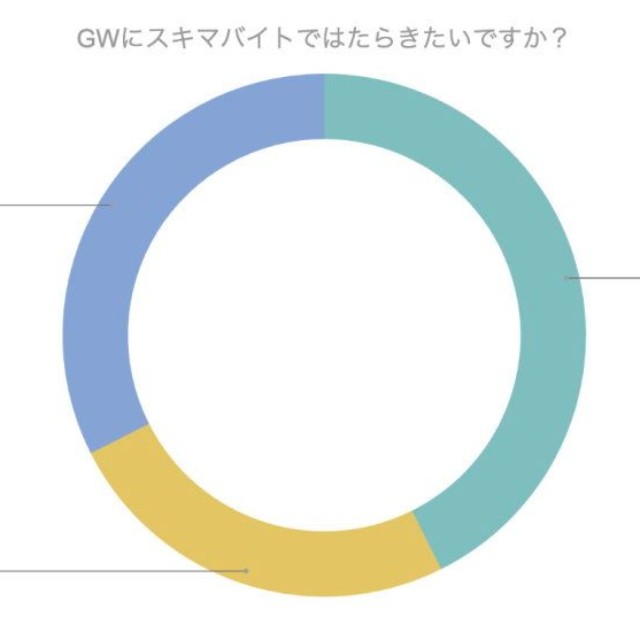 GW中にスキマバイトをしたいですか？（提供画像）