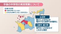 今後の中学校の実技授業について