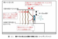 ハンディファンが髪の毛を吸込む距離の調査方法（「扇風機及びハンディファンに関するテスト」テスト結果詳細より）