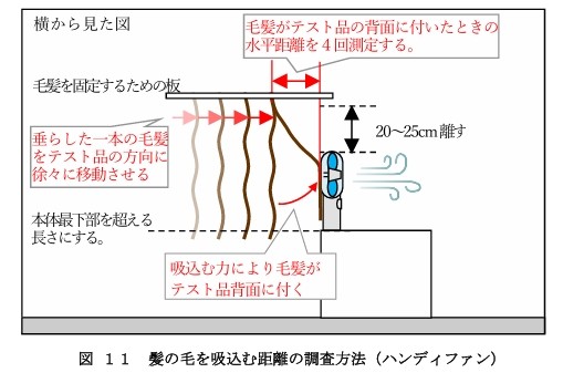 ハンディファンが髪の毛を吸込む距離の調査方法（「扇風機及びハンディファンに関するテスト」テスト結果詳細より）