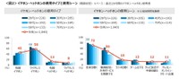 イヤホン・ヘッドホンの保有タイプと使用シーン（提供画像）