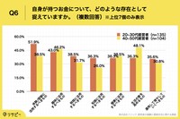 自身が持つお金について、どのような存在として捉えていますか。（提供画像）