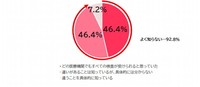 医療機関によって、受けられる乳がんの精密検査（種類）が違うことを知っていますか？（提供画像）