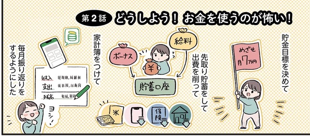 小日向さんが実際に行った節約ルーティン　©️小日向えぴこ／はちみつコミックエッセイ