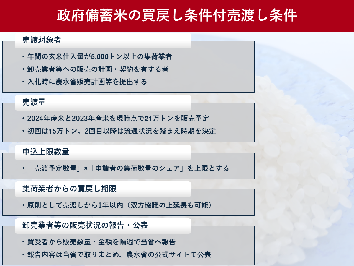 備蓄米とは　まず15万トンの売渡しへ入札要件審査、2月17日から受付