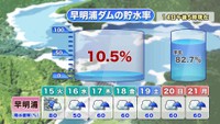 提供：ウェザーニューズ