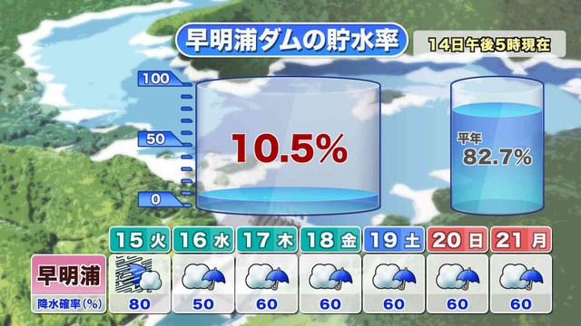 提供：ウェザーニューズ