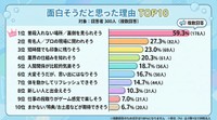 面白そうだと思った理由TOP10（提供画像）