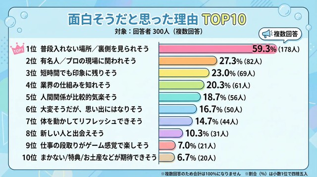 面白そうだと思った理由TOP10（提供画像）