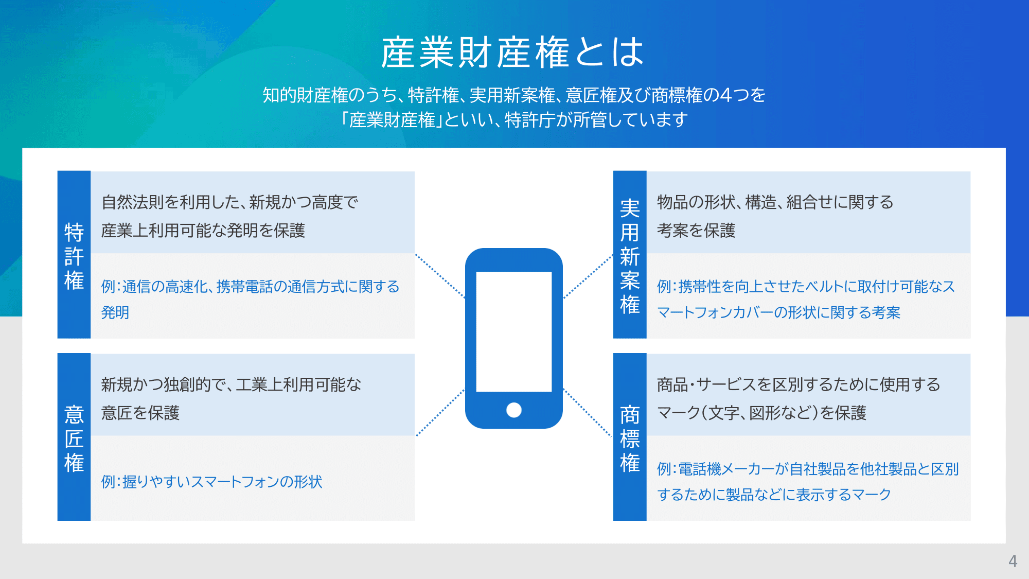 知的財産の種類と身近な活用例 特許庁が中小企業向けにスタートブック