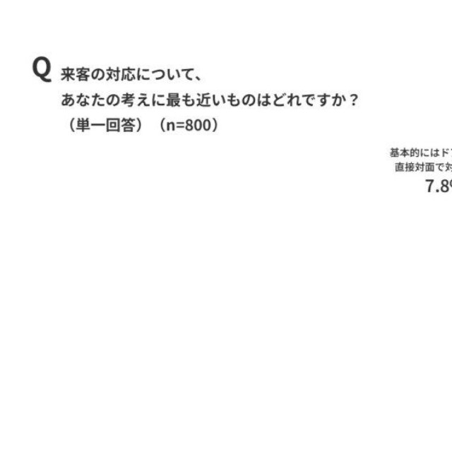 来客時の対応についての考え方（出典：パナソニック調べ）