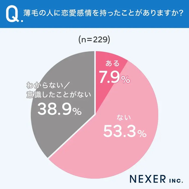 薄毛の人に恋愛感情を持ったことがありますか？（提供画像）