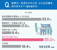 選挙カーを見かけたとき、どんな印象を持ちますか？（提供画像）
