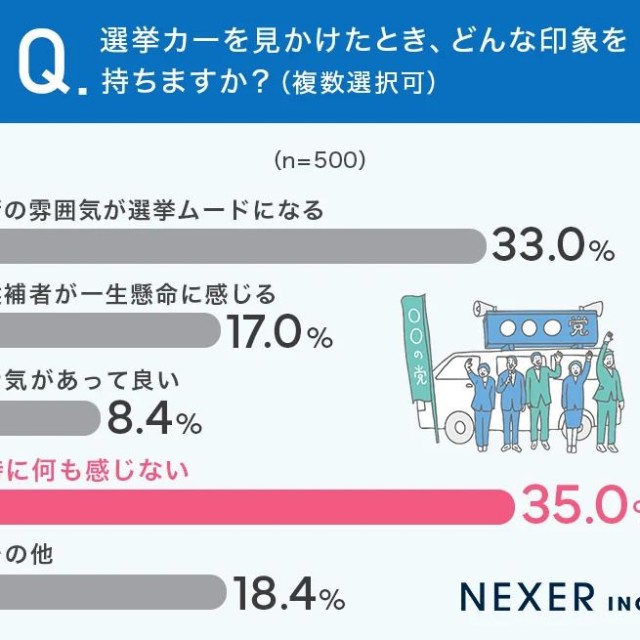 選挙カーを見かけたとき、どんな印象を持ちますか？（提供画像）
