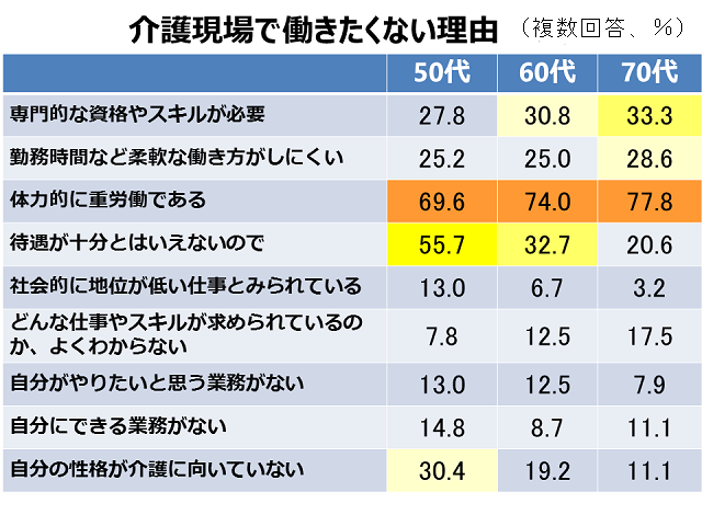 興味ある仕事 世代や男女で大きな差 仕事を知って関心アップ