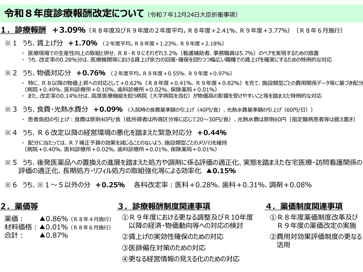 2026年度診療報酬改定、6月1日から 厚労省への届け出は5月7日から