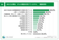 現在がん検査を受けていますか