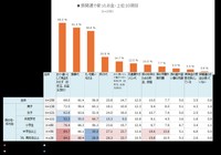 孫関連で使ったお金