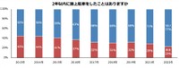 2年以内の路上駐車経験（提供画像）