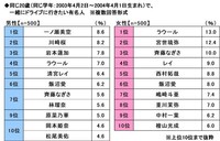 ２０歳のカーライフ意識調査