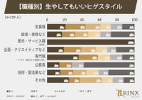 【職種別】生やしてもいいヒゲのスタイル（提供画像）