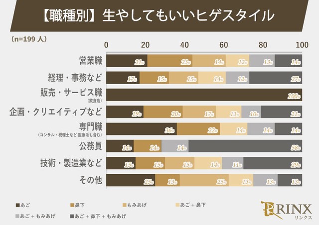 【職種別】生やしてもいいヒゲのスタイル（提供画像）