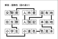 漢字ネットワーク解答