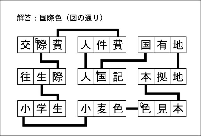 漢字ネットワーク解答