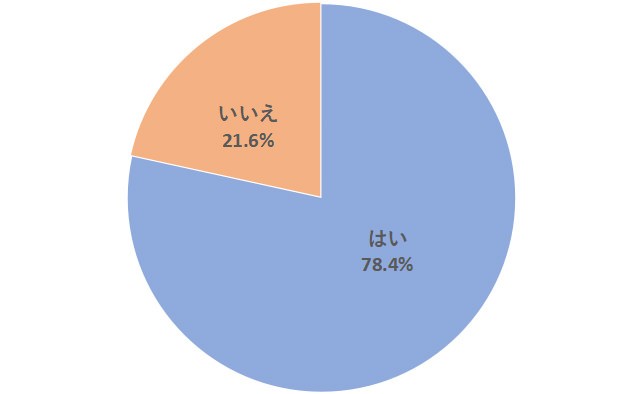 ユーチューバーと結婚することになったら、友人に「相手の職業」を正直に伝えますか？（提供画像）