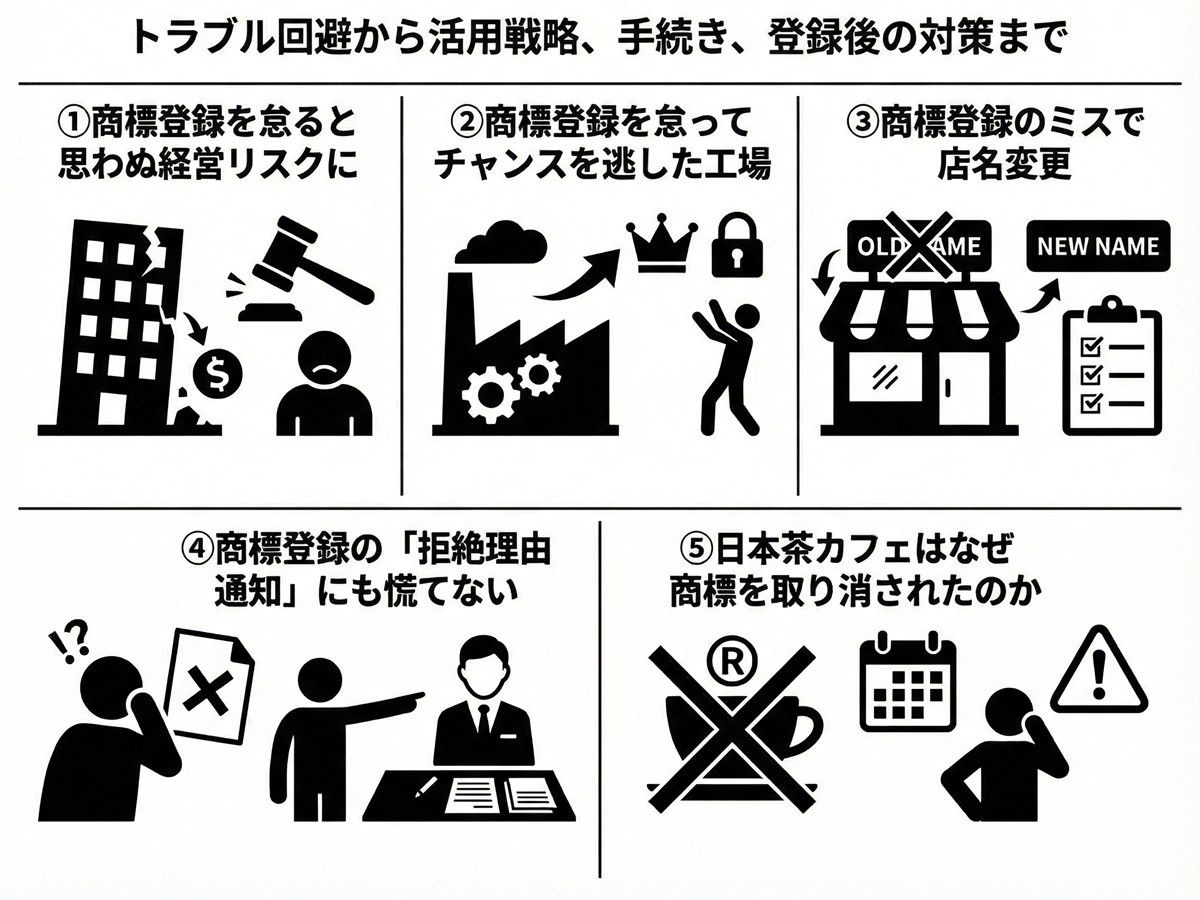 後継ぎのための商標権講座