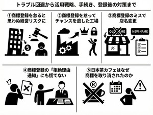商標登録のミスで店名変更 「指定商品・指定役務」の基本を解説