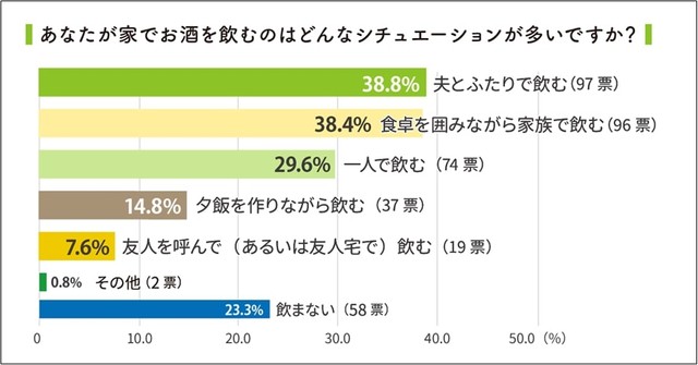 家でお酒を飲むシチュエーション（提供画像）