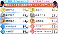 働き方のお手本にしたい女性アイドル