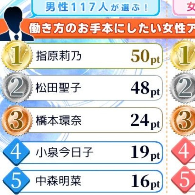 働き方のお手本にしたい女性アイドル