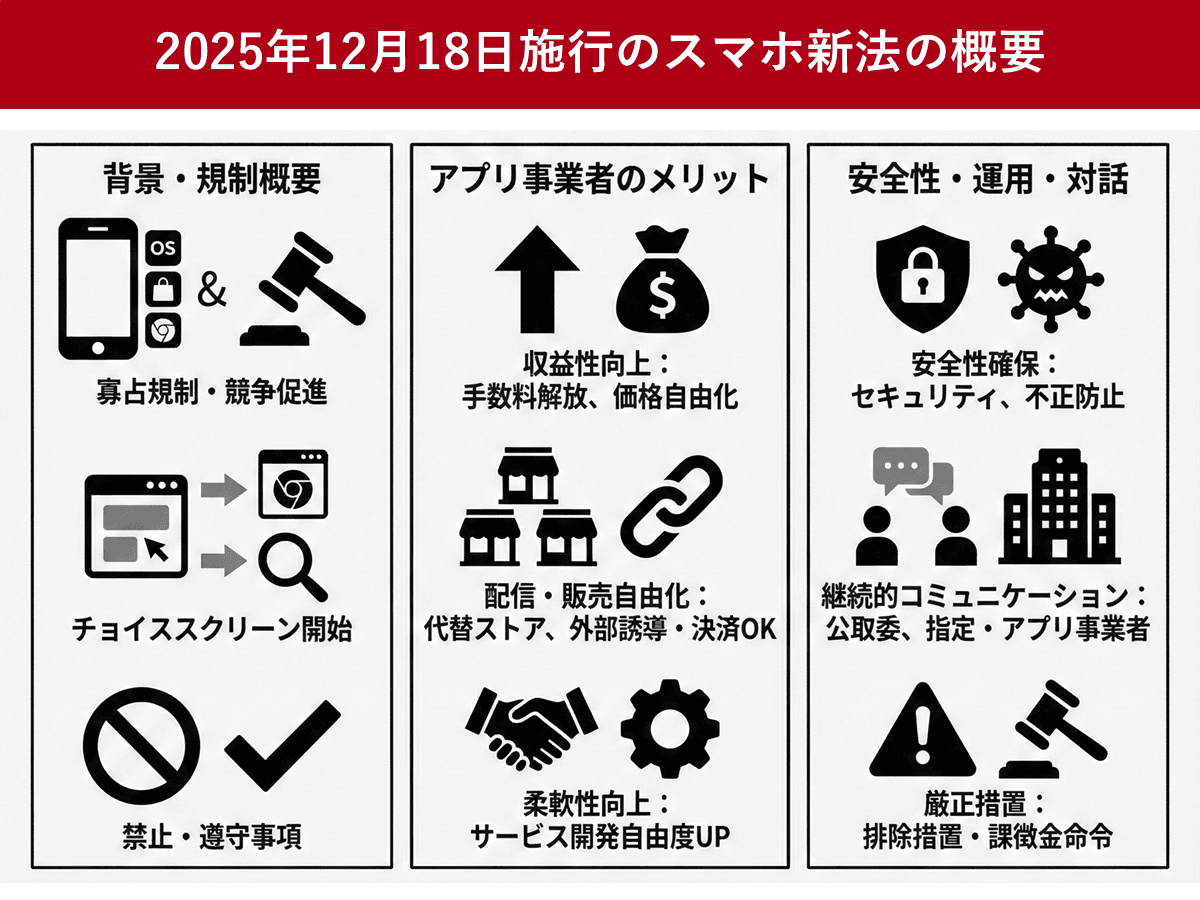 スマホ新法、2025年12月18日施行 GoogleとAppleが対応策 | ツギノジダイ