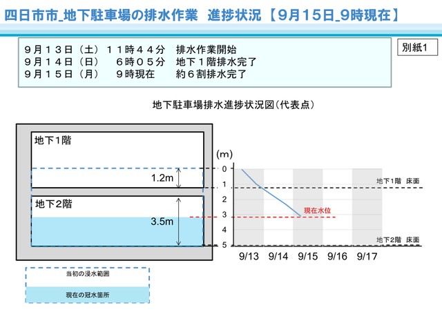 国土交通省 三重河川国道事務所提供