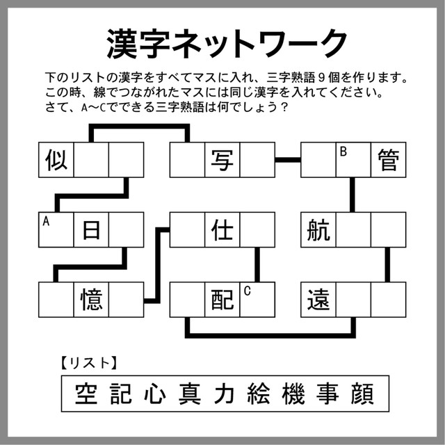 漢字ネットワーク