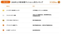 【千葉県】人気マンション TOP5（出典：不動産・住宅情報サービス『LIFULL HOME'S』調べ）