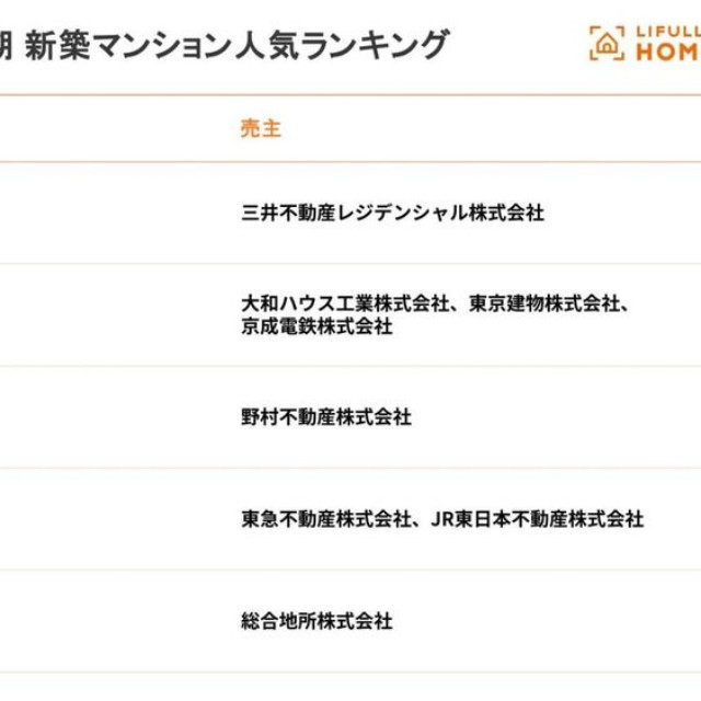 【千葉県】人気マンション TOP5（出典：不動産・住宅情報サービス『LIFULL HOME'S』調べ）