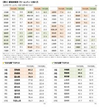 都道府県別クリームシチューの食べ方は（画像提供：ハウス食品）