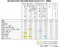 【職種別】「天職」の意味に最も近いもの（提供画像）