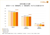 住宅ローンの金利選択について（提供画像）
