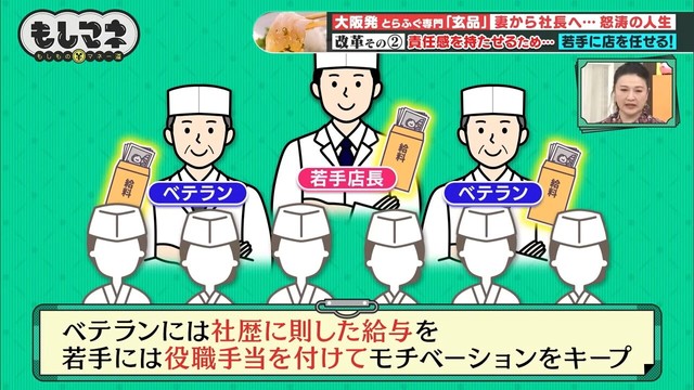 久美子さんが次に目をつけたのは“人”©テレビ大阪