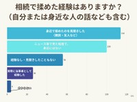 相続で揉めた経験