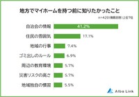 地方でマイホームを持つ前に知りたかったこと