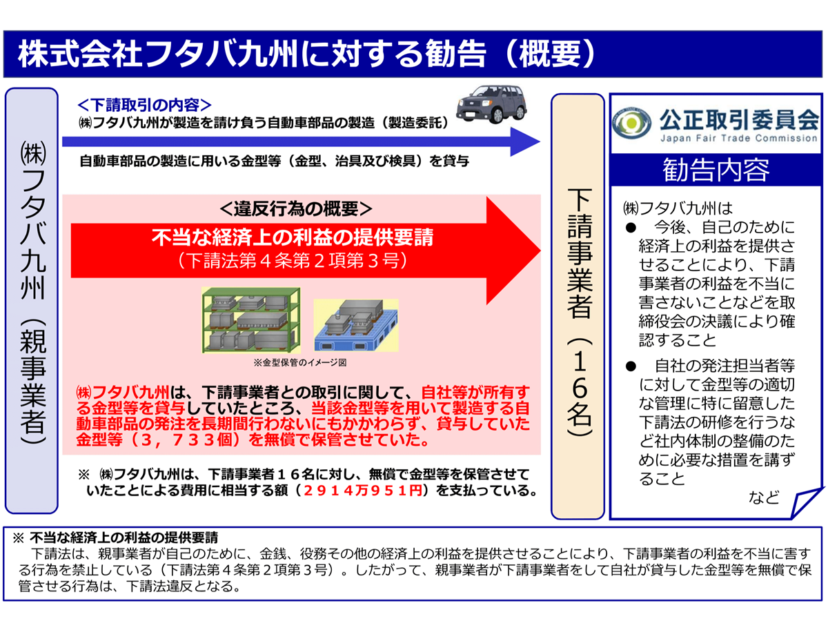 金型3733個の無償保管は下請法違反　フタバ九州に公取委が勧告