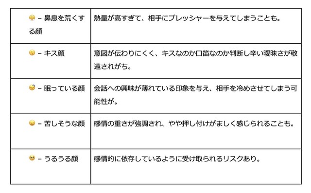 特定の絵文字が"既読スルー"を引き起こす理由（提供画像）